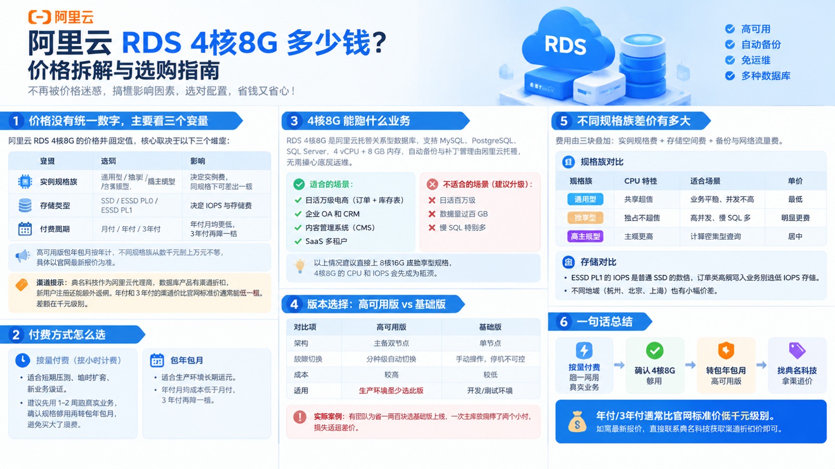 阿里云RDS4核8G价格明细：收费标准与选购