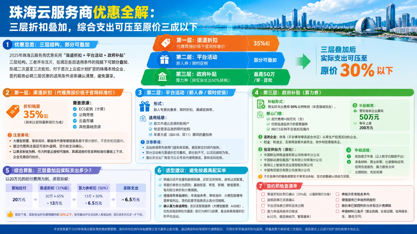 珠海云服务商优惠:最新折扣与算力券申领