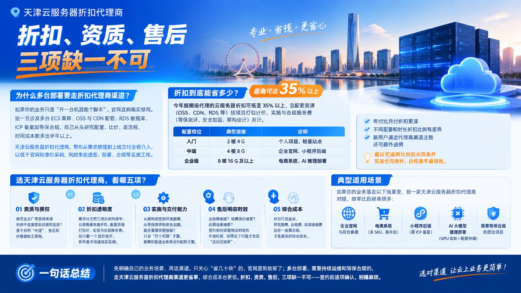 天津云服务器折扣代理商选购标准:折扣、资质与售后