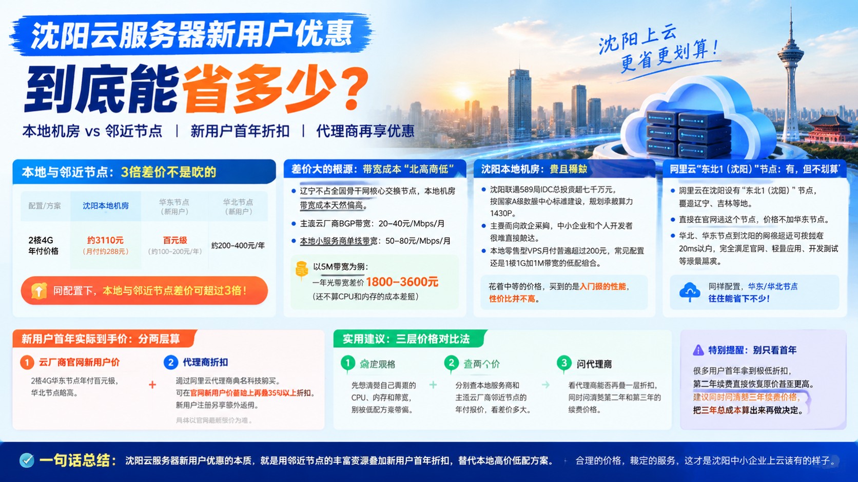 沈阳云服务器新用户优惠:价格区间与选购建议