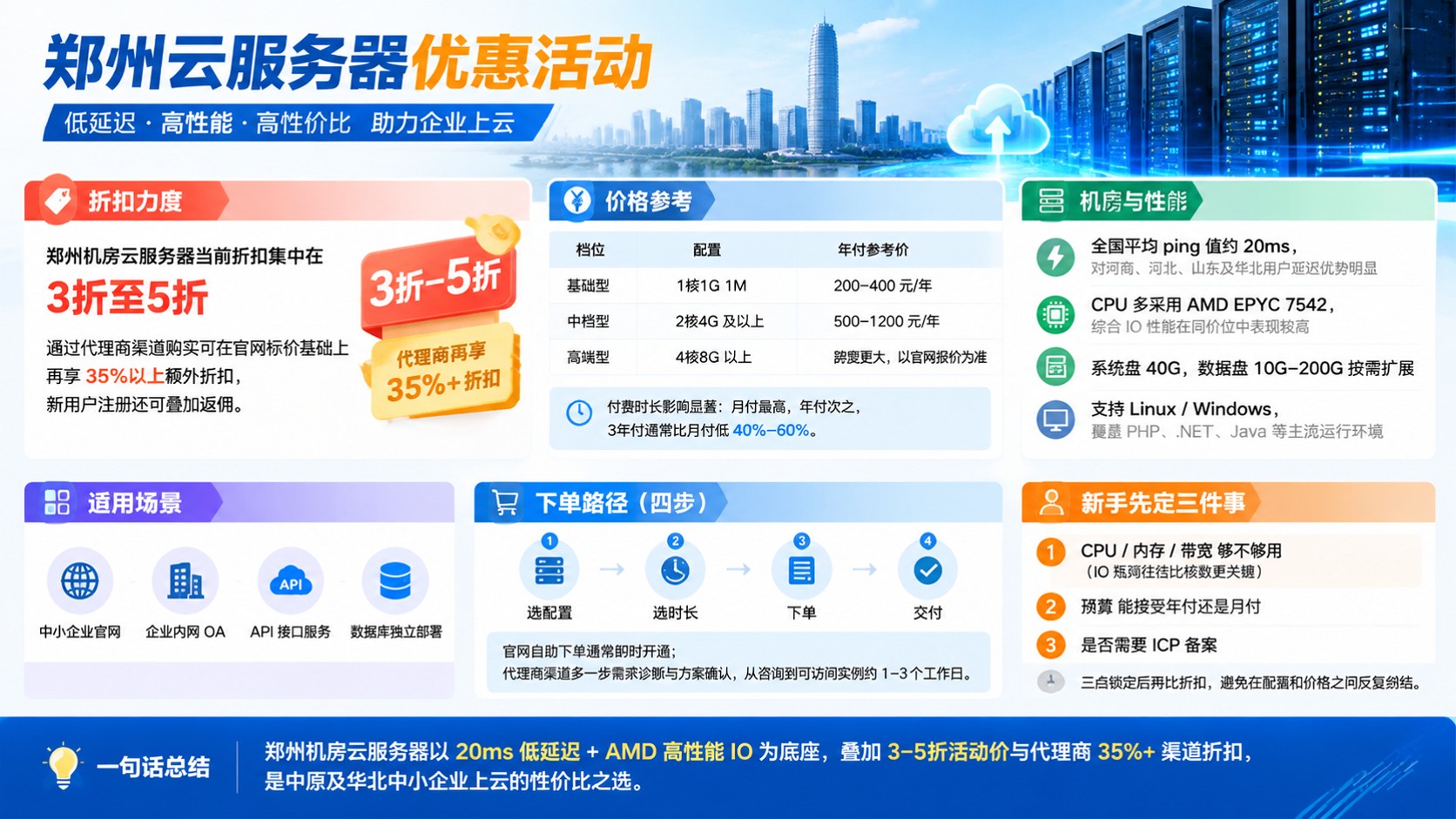 郑州云服务器优惠活动:最新折扣与购买流程